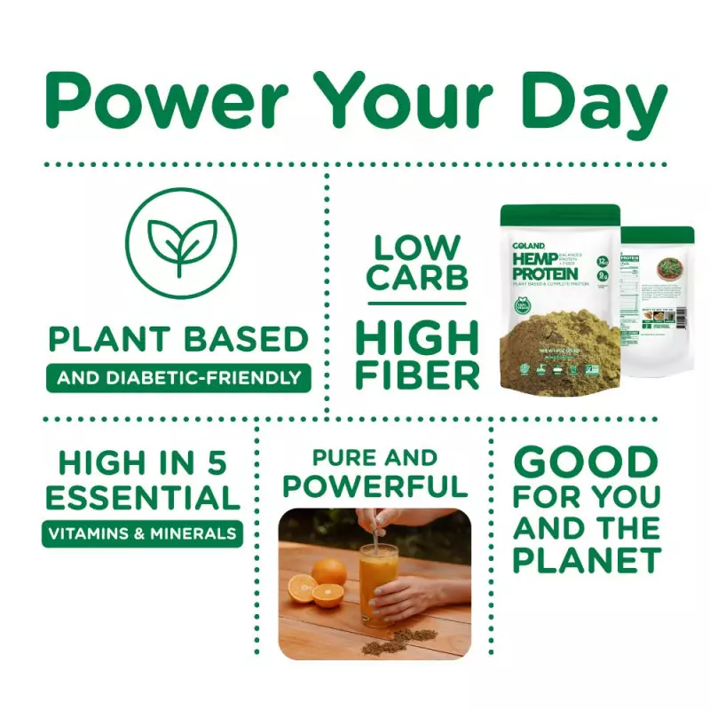 Goland | Plant-Based Hemp Protein | Clean Label, Vegan, Gut Health Support | 9 oz E